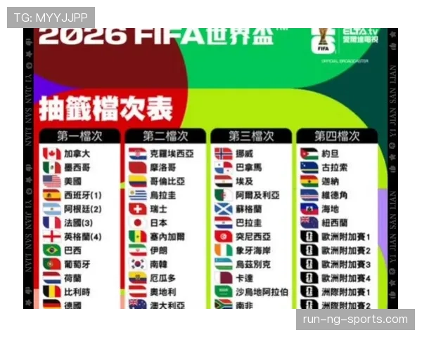 2026世界杯48支球队分12个小组怎么分配参赛名额