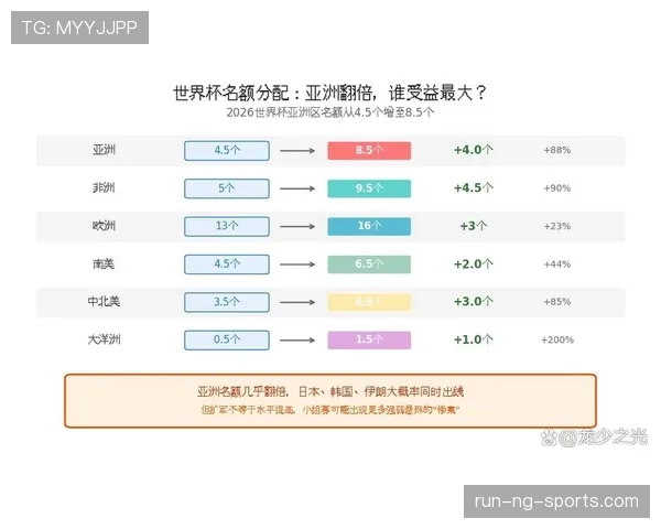 2026世界杯规则下第三名如何排